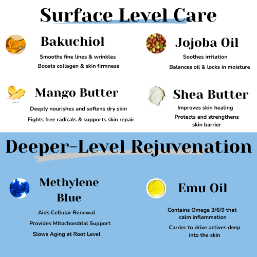 Ritual Balm