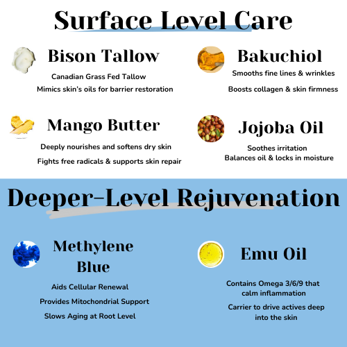 The Ritual Balm